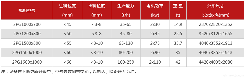 液压对辊制砂机